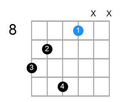 D#m7/D Chord